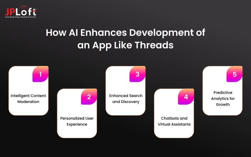 How AI Enhances Development of an App Like Threads